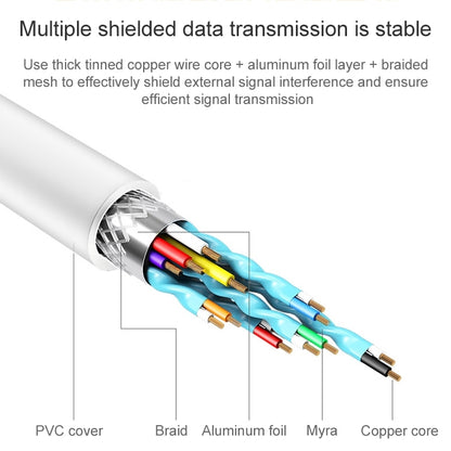 1m USB 2.0 to USB-C / Type-C 3.1 Cable(White) - USB-C & Type-C Cable by buy2fix | Online Shopping UK | buy2fix