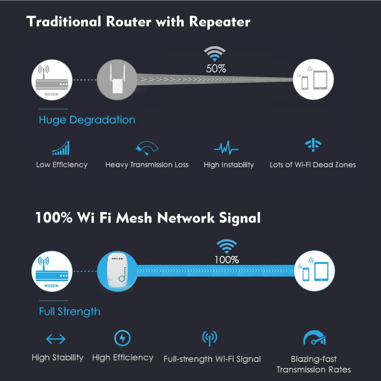 WAVLINK WN576K1 AC1200 Household WiFi Router Network Extender Dual Band Wireless Repeater, Plug:EU Plug (White) - Wireless Routers by WAVLINK | Online Shopping UK | buy2fix