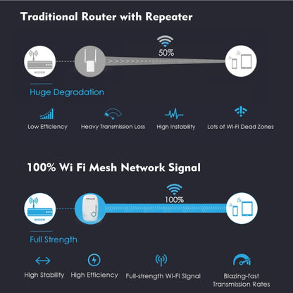 WAVLINK WN576K1 AC1200 Household WiFi Router Network Extender Dual Band Wireless Repeater, Plug:UK Plug (White) - Wireless Routers by WAVLINK | Online Shopping UK | buy2fix