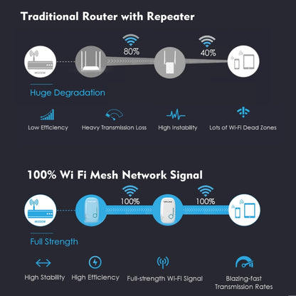 WAVLINK WN576K2 AC1200 Household WiFi Router Network Extender Dual Band Wireless Repeater, Plug:EU Plug (Blue) - Wireless Routers by WAVLINK | Online Shopping UK | buy2fix