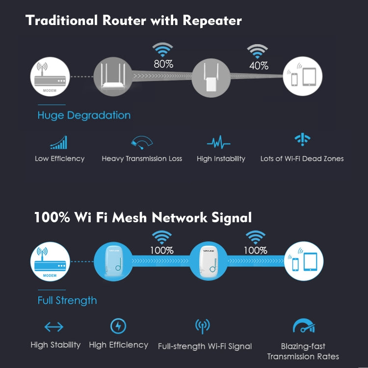 WAVLINK WN576K2 AC1200 Household WiFi Router Network Extender Dual Band Wireless Repeater, Plug:AU Plug (White) - Wireless Routers by WAVLINK | Online Shopping UK | buy2fix