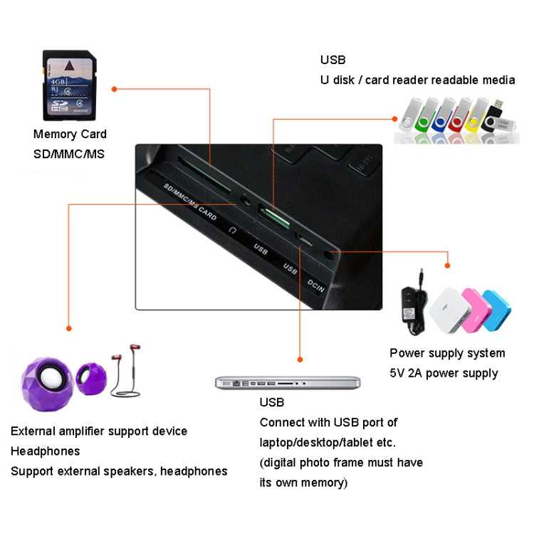 DPF-706 7 inch Digital Photo Frame LED Wall Mounted Advertising Machine, Plug:US Plug(Black) - 1.5-7.0 inch by buy2fix | Online Shopping UK | buy2fix