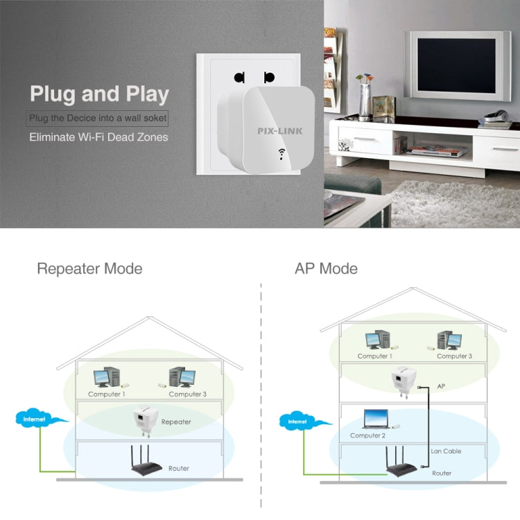 PIXLINK WR12 300Mbps WIFI Signal Amplification Enhanced Repeater, Plug Type:EU Plug - Computer & Networking by PIXLINK | Online Shopping UK | buy2fix