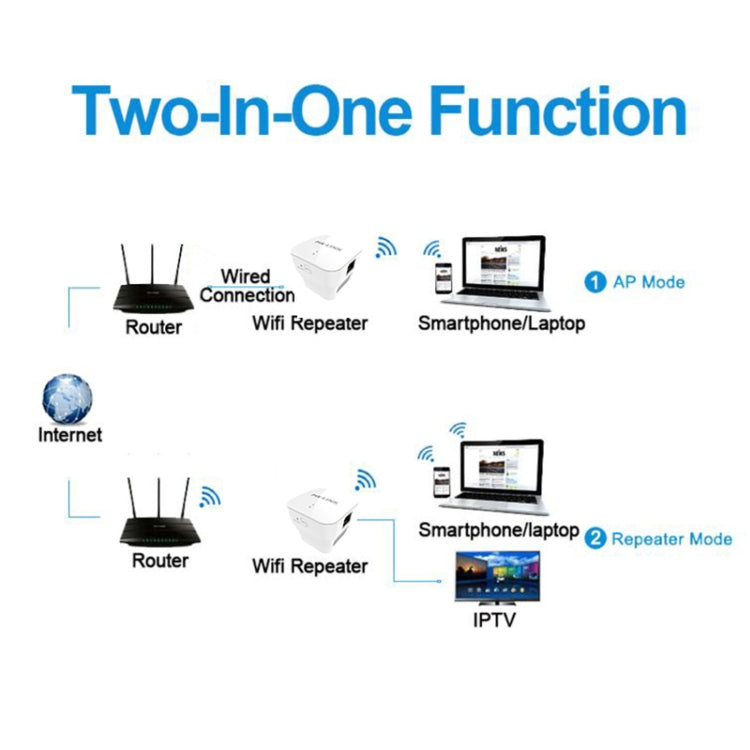 PIXLINK WR12 300Mbps WIFI Signal Amplification Enhanced Repeater, Plug Type:EU Plug - Computer & Networking by PIXLINK | Online Shopping UK | buy2fix