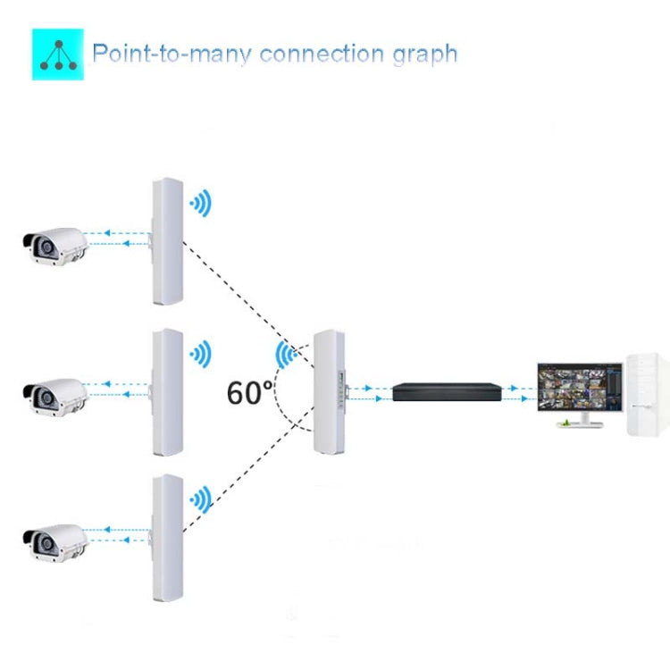 2 PCS COMFAST E314n 300mbps Covers 5 Kilometers Wifi Base Station Wireless Bridge, Plug Type:EU Plug - Computer & Networking by COMFAST | Online Shopping UK | buy2fix