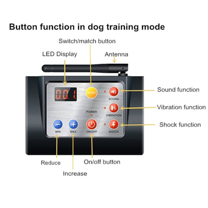 2 In 1 Smart Wireless Waterproof Fence Remote Dog Trainer with Collar, Style:420G(EU Plug) - Training Aids by buy2fix | Online Shopping UK | buy2fix