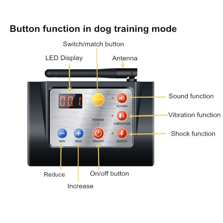 2 In 1 Smart Wireless Waterproof Fence Remote Dog Trainer with Collar, Style:580G(US Plug) - Training Aids by buy2fix | Online Shopping UK | buy2fix