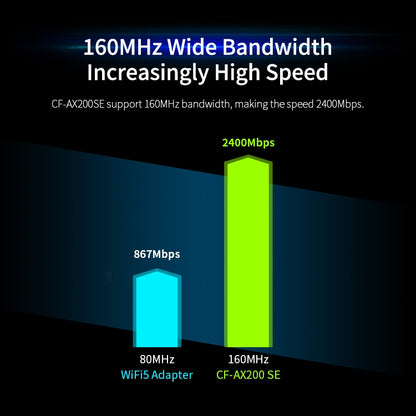 CF-AX200 SE 3000Mbps PCI-E Dual Band Frequency Bluetooth Wireless Network Card - Computer & Networking by COMFAST | Online Shopping UK | buy2fix