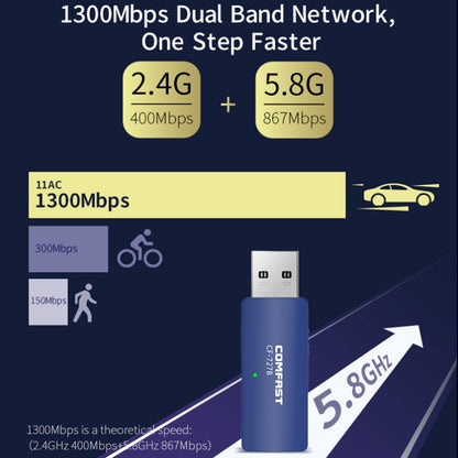 COMFAST CF-727B 1300Mbps Dual Frequency Gigabit USB Desktop Transmitter Receiver Portable Bluetooth V4.2 + WiFi Wireless Network Card - Computer & Networking by COMFAST | Online Shopping UK | buy2fix