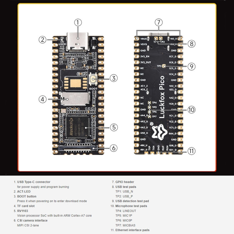 Waveshare LuckFox Pico RV1103 Linux Micro Development Board without Header - Boards & Shields by Waveshare | Online Shopping UK | buy2fix