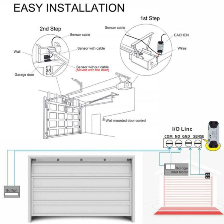 Tuya APP Remote Control WIFI Smart Garage Door Controller, Specification: AU Plug - Smart Switch by Tuya | Online Shopping UK | buy2fix