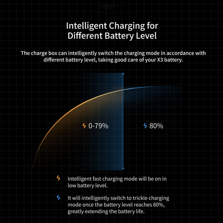 For Insta360 ONE X2 aMagisn Battery Fast Charging Box - Others by aMagisn | Online Shopping UK | buy2fix